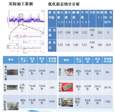華中數(shù)控助力打造中國(guó)版“工業(yè)4.0”智能車間 數(shù)據(jù)驅(qū)動(dòng)下的智能制造新實(shí)踐