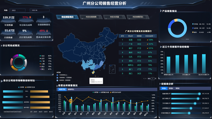 好用的BI數(shù)據(jù)分析軟件應(yīng)該怎么選？專家教你四步走