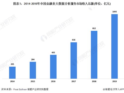2020年中國金融服務(wù)大數(shù)據(jù)行業(yè)市場(chǎng)現(xiàn)狀與競(jìng)爭(zhēng)格局分析 生命周期管理需求引領(lǐng)數(shù)據(jù)驅(qū)動(dòng)時(shí)代