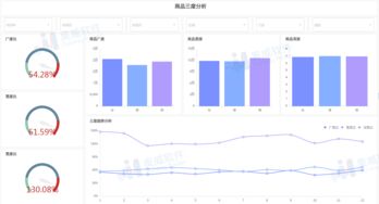 零售行業(yè)數(shù)據(jù)分析之商品采購分析技巧全解析